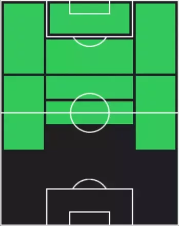TPフィル・フォーデン(09/25)の適性ポジション