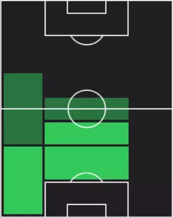 ST中山雄太(09/25)の適性ポジション