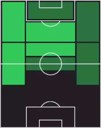 HPネイマール(ブラックマジシャン/遊戯王)の適性ポジション