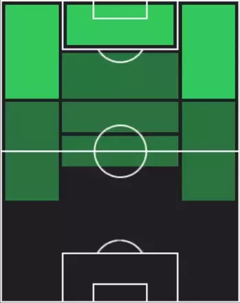 TPクリスティアン・プリシッチ(09/25)の適性ポジション