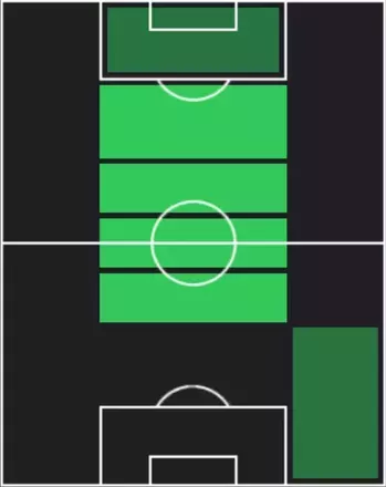 HP森田晃樹(09/25)の適性ポジション