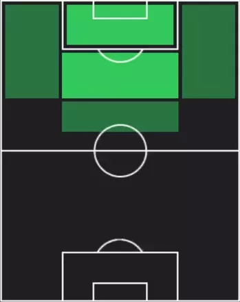 HPラファエル・ボレ(09/25)の適性ポジション
