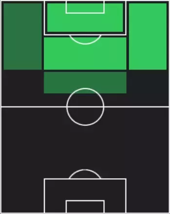 HP藤尾翔太(09/25)の適性ポジション