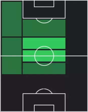 TPロレンツォ・ペッレグリーニ(09/25)の適性ポジション
