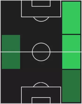 HP松村優太(09/25)の適性ポジション