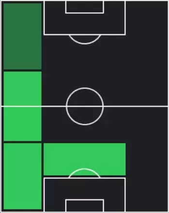 TPフェデリコ・ディマルコ(09/25)の適性ポジション