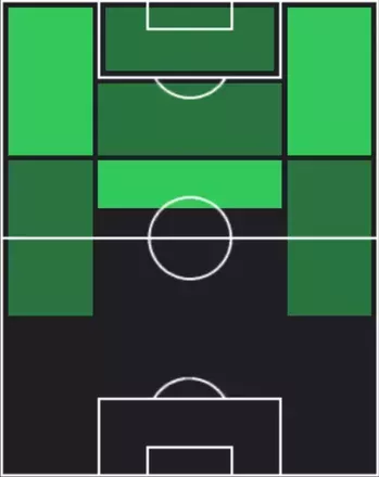 HPハフィーニャ(09/25)の適性ポジション