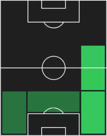 HP石原広教(09/25)の適性ポジション