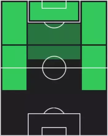 TPフェラン・トーレス(09/25)の適性ポジション