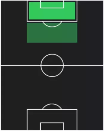 TPドゥシャン・ヴラホヴィッチ(09/25)の適性ポジション