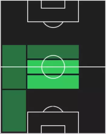 HPアラン(09/25/フラメンゴ)の適性ポジション
