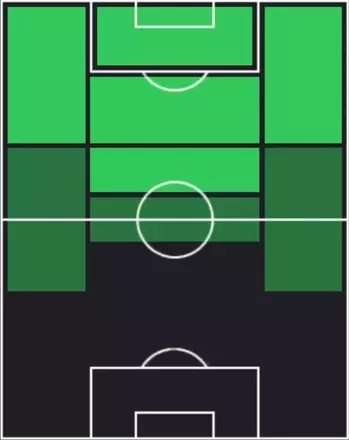TPカリム・アデイェミ(09/25)の適性ポジション