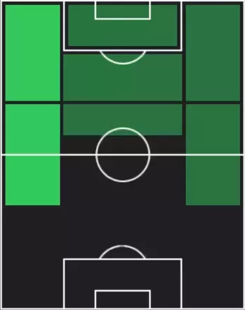TPイヴァン・ブルニッチ(09/25)の適性ポジション
