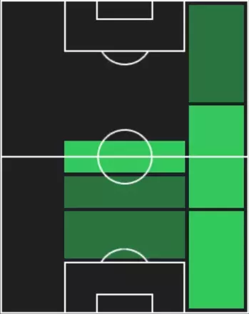 TPアグスティン・ヒアイ(09/25)の適性ポジション