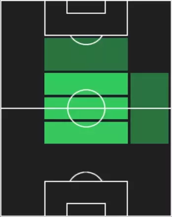 TPマテウス・ブエノ(09/25)の適性ポジション