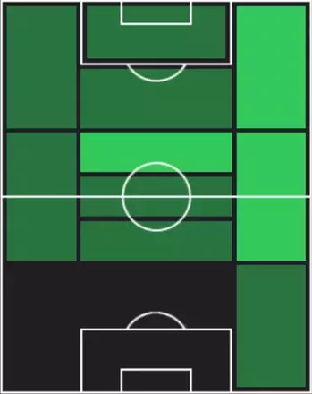 TPロウレンソ(09/25)の適性ポジション
