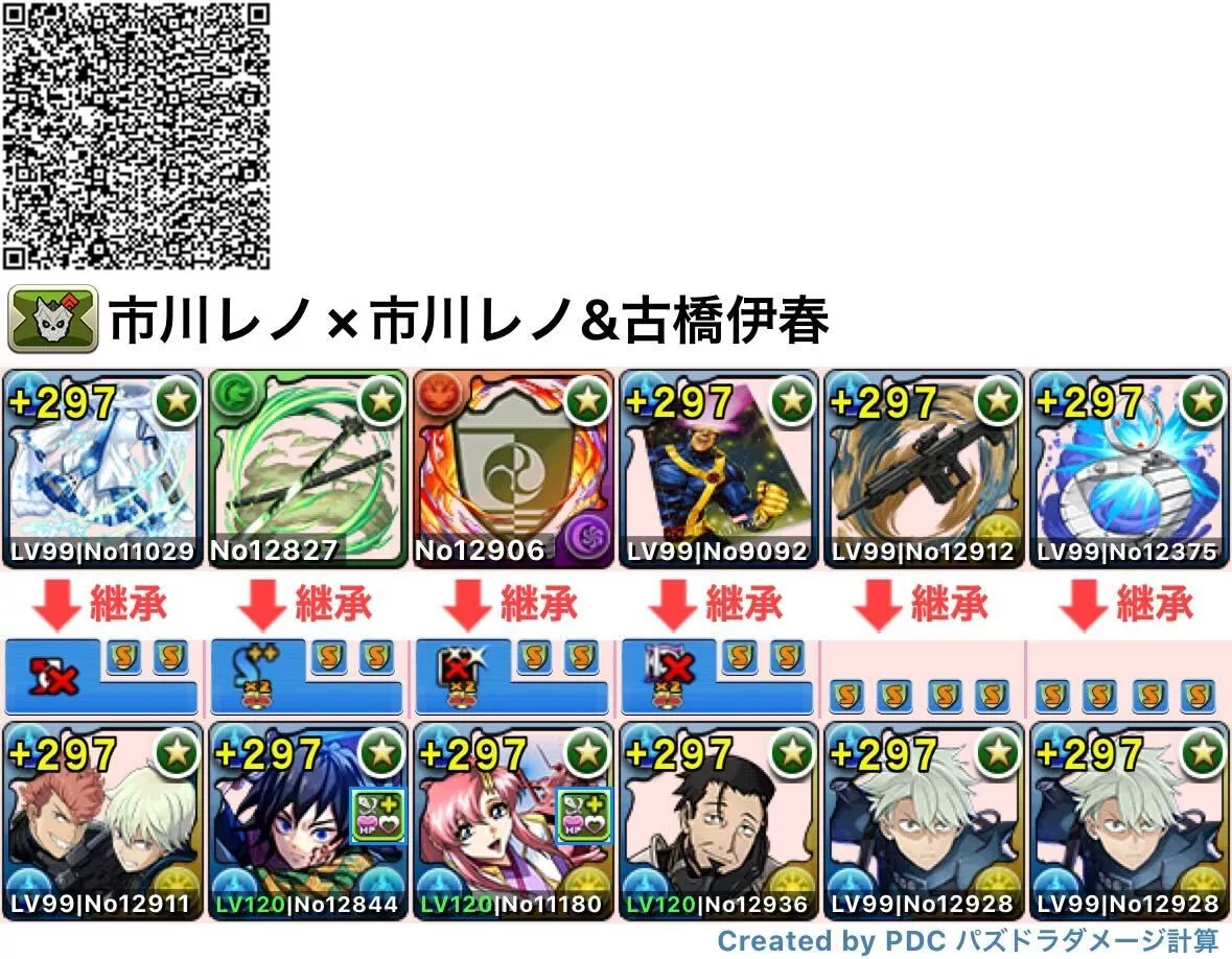 市川レノのテンプレ