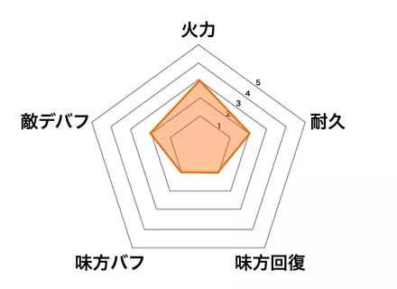 ［夏の潮騒］太公望の画像