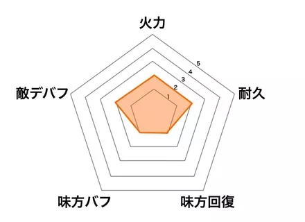 ［牧神の午後へ］劉邦の画像