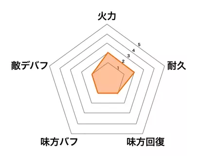 ［牧神の午後へ］竹中半兵衛の画像
