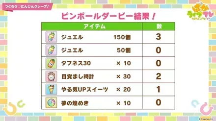 ルーレットダービーでアイテムの配布が決定