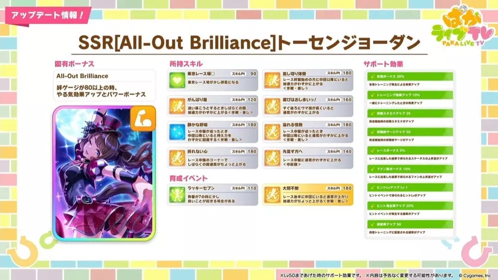 トーセンジョーダンのサポート効果