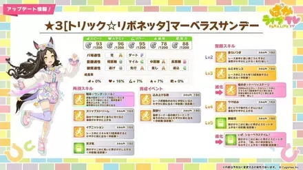 ハロウィンマーベラスサンデー