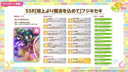 フジキセキのサポート効果