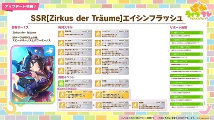 エイシンフラッシュのサポート効果