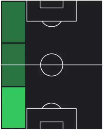 HPユーリ・ベルチーチェ(09/29)の適性ポジション