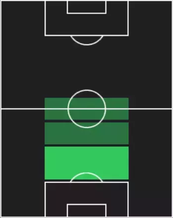 HPダヴィド・アフェングルバー(09/29)の適性ポジション
