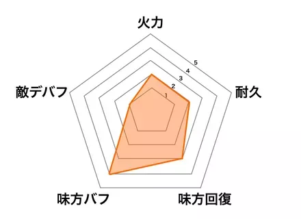 ［お正月］綺夢の画像