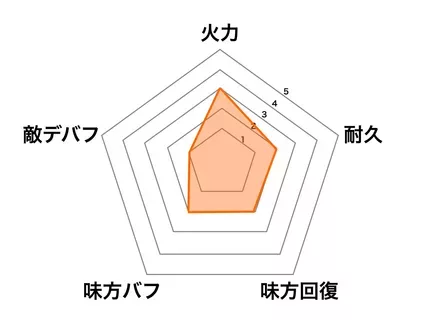 ［ワルキューレ］蒙恬の画像