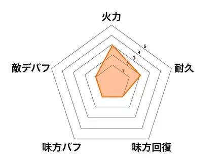 ［甘い恋人］呂布の画像