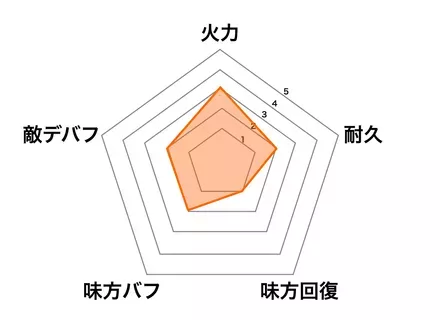 ［桃縁祭］離火の画像