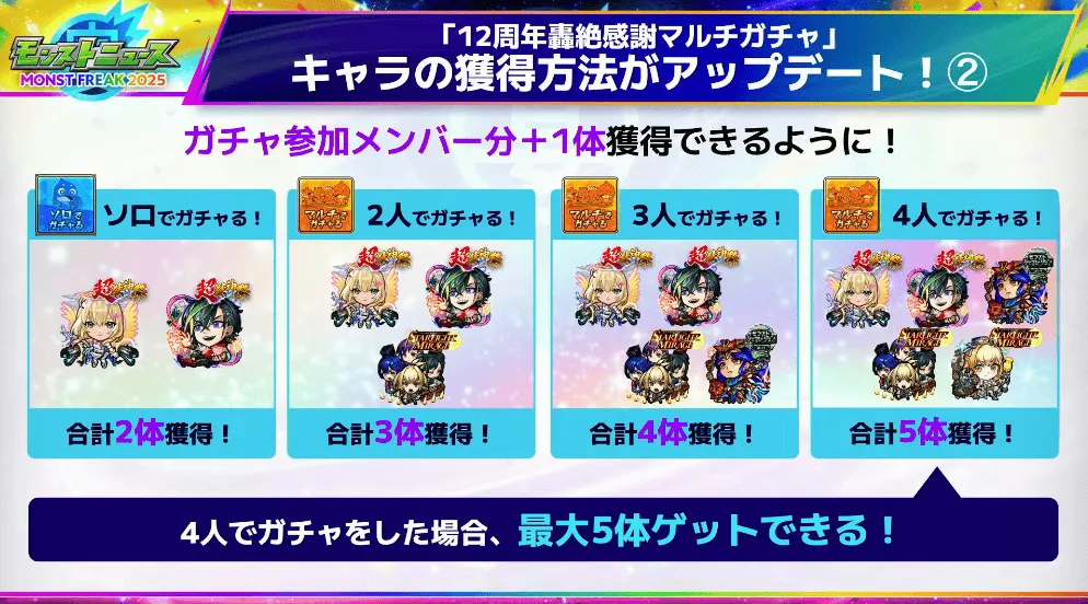 轟絶感謝マルチガチャ 引き方