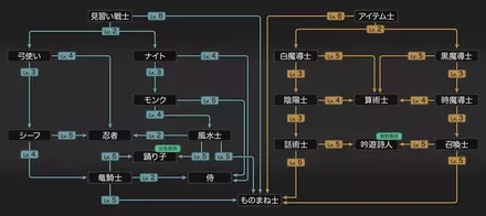 251002_ジョブツリー