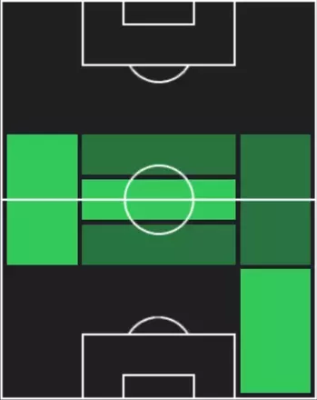 TPマテウス・ヌネス(10/02)の適性ポジション