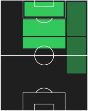 TPフリアン・アルバレス(10/02)の適性ポジション