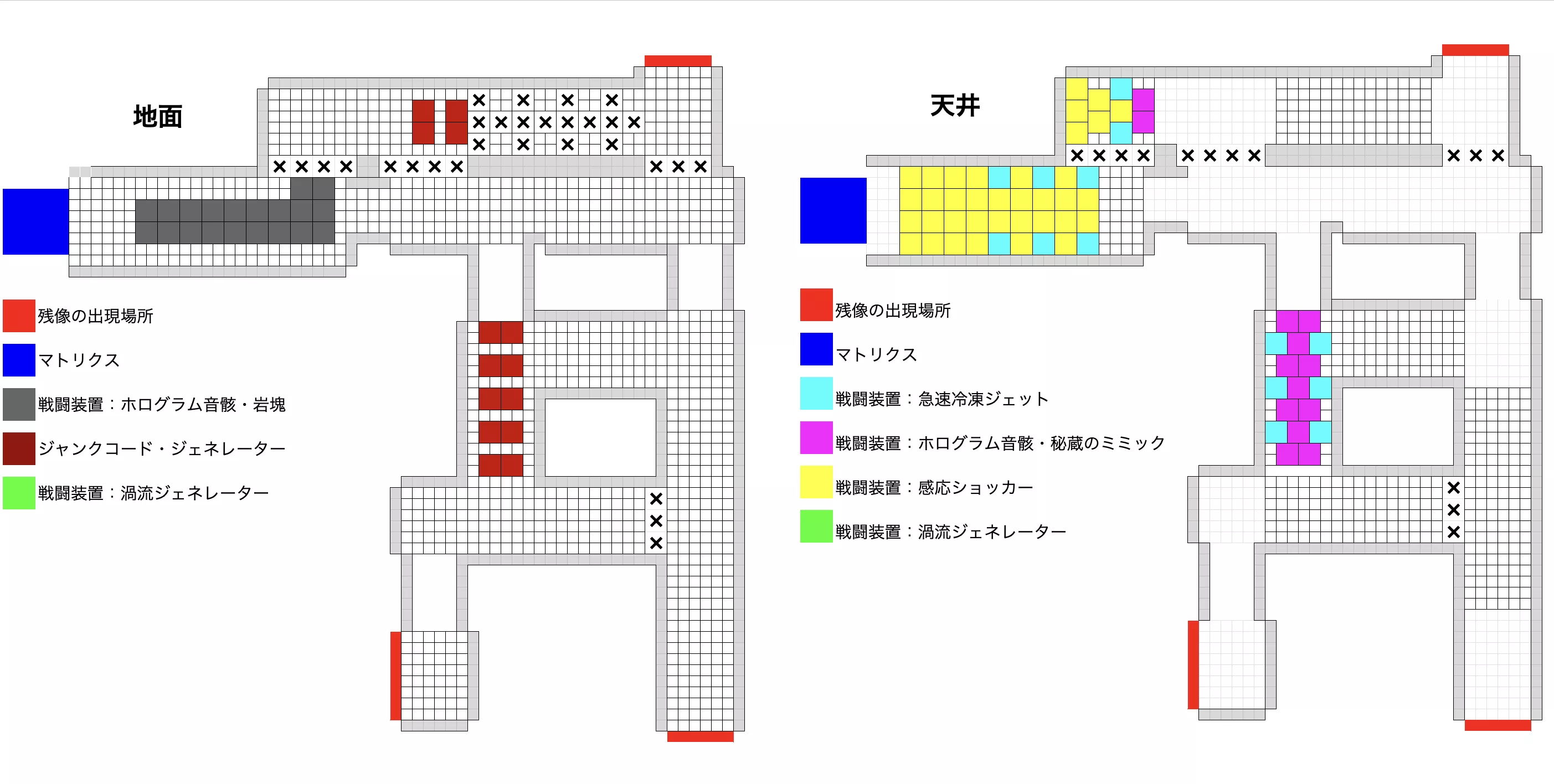 中央縦通路配置