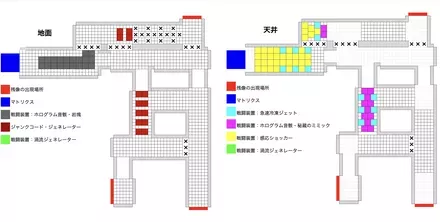 中央縦通路配置