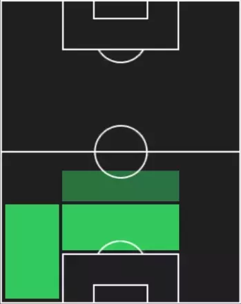 STジャスティン・ハブナー(10/02)の適性ポジション