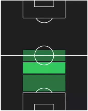 HPヤヒア・ナデル(10/02)の適性ポジション