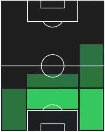 HPケフィン・ディクス(10/02)の適性ポジション