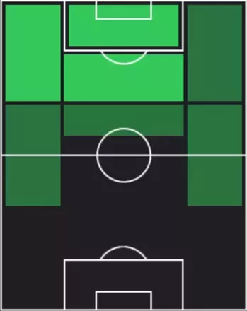 HPアクラム・アフィフ(10/02)の適性ポジション