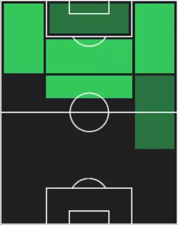 HPペドロ(10/02)の適性ポジション