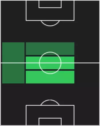 HPエリオット・アンダーソン(10/02)の適性ポジション