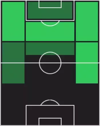 HPマッテオ・ポリターノ(10/02)の適性ポジション
