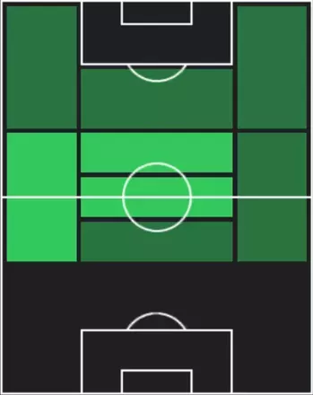 HPエンゾ・ル・フェー(10/02)の適性ポジション