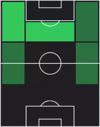 HPラウール・モロ(10/02)の適性ポジション